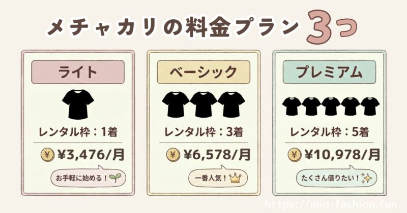 メチャカリのプランライト/ベーシック/プレミアムの違い