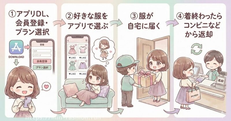 【簡単に】メチャカリの使い方ガイド（登録・交換・返却まで）