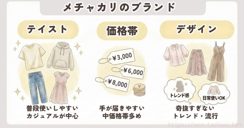 メチャカリの取り扱いブランド一覧と特徴