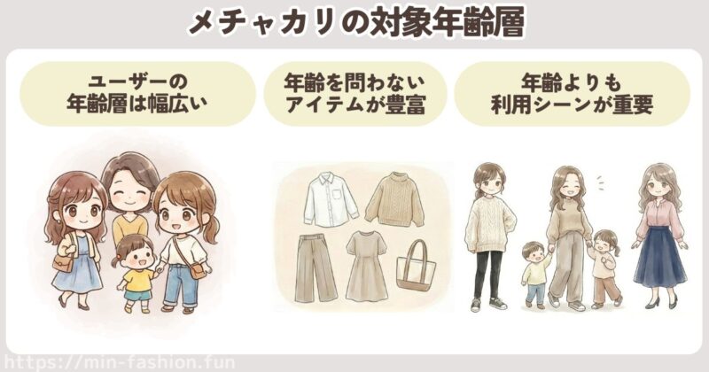メチャカリの対象年齢層｜20代・30代・40代でも使える？