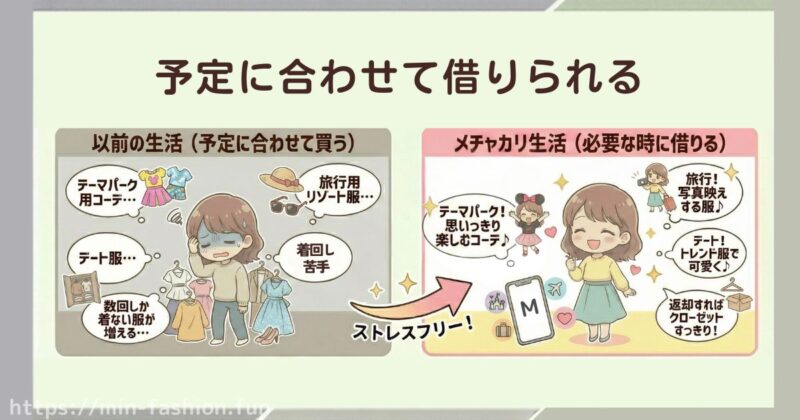 それでもメチャカリを使う理由「その時の予定に合わせて借りられる」