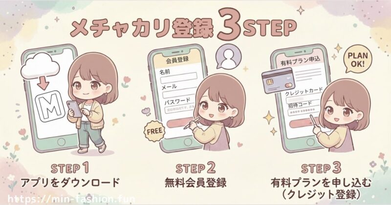 メチャカリの登録は３ステップ