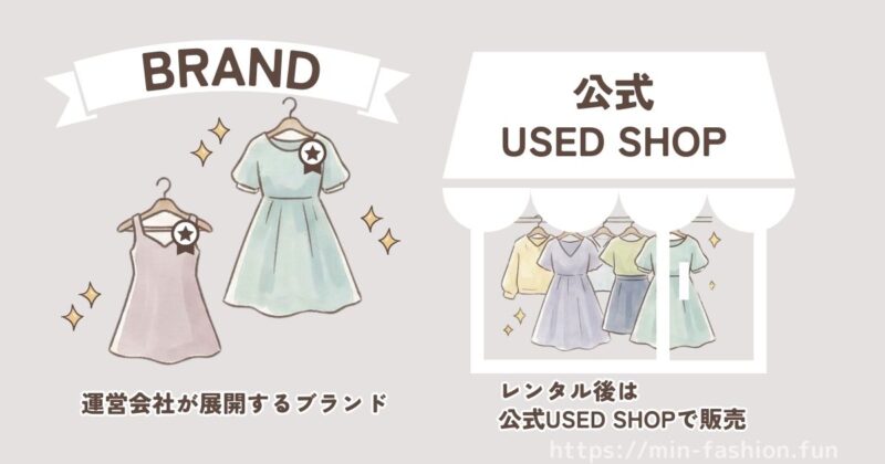 メチャカリはなぜ新品を借り放題にできる?