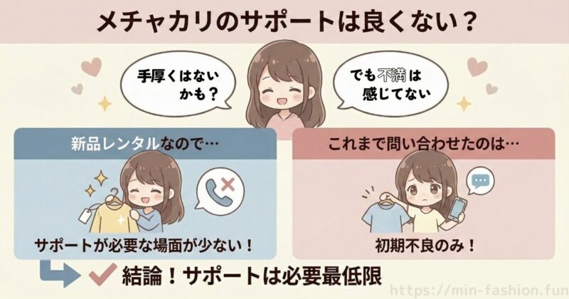 メチャカリのサポートが良くないは本当?