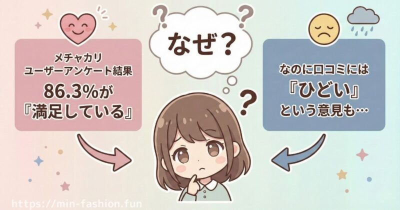 メチャカリはひどい？利用者の満足度は86.3％