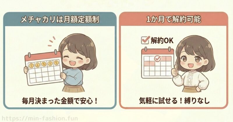 メチャカリは「1ヶ月だけ」でも試せる安心感