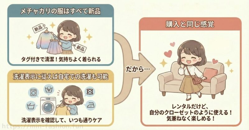 メチャカリの服はすべて新品!洗濯もできるから購入と同じ感覚