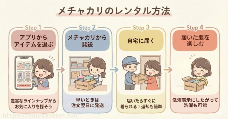 メチャカリで選んだアイテム・ジャンル・ブランド