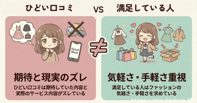 メチャカリはなぜ口コミ評価と満足度に差が出る？