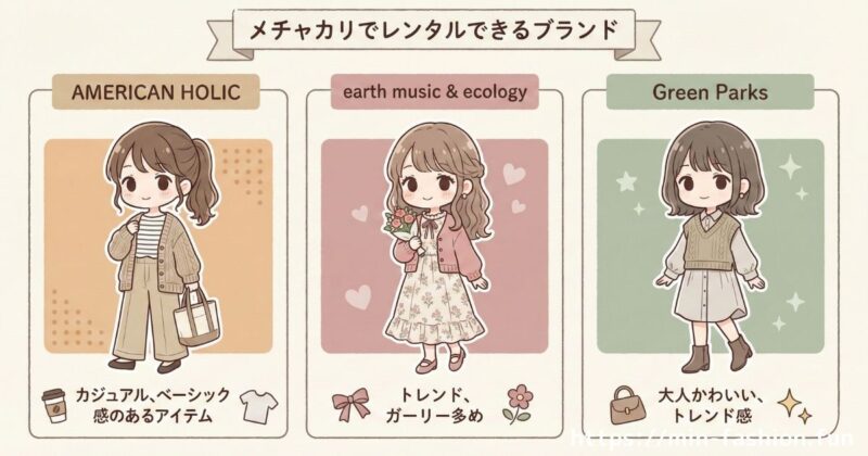 メチャカリのブランドラインナップを見てみる