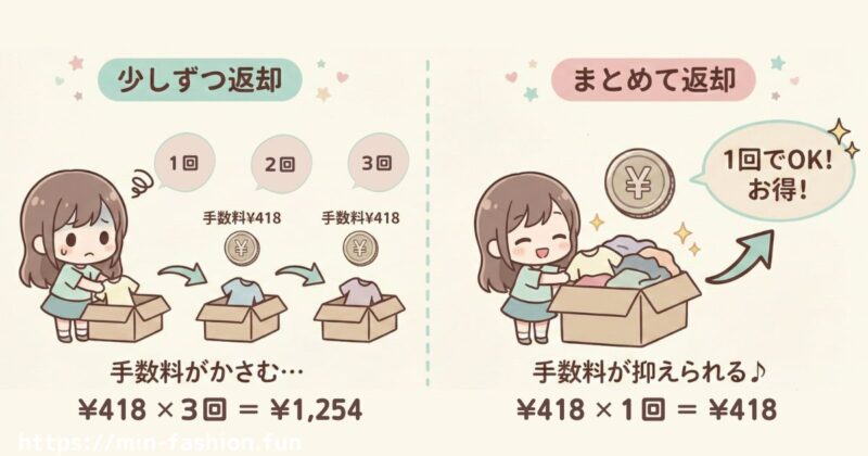 メチャカリの返却手数料を抑えるコツ