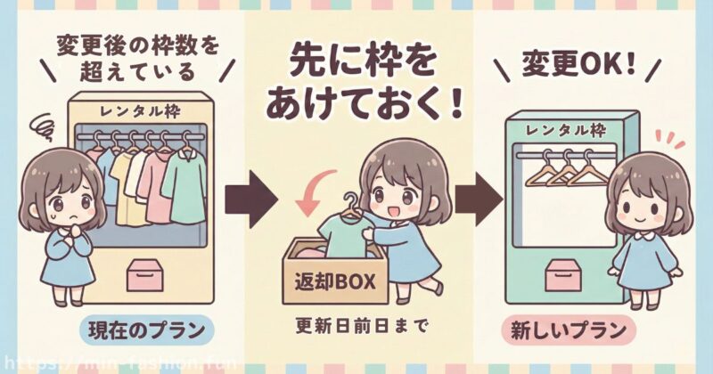 メチャカリはプラン変更はできる?