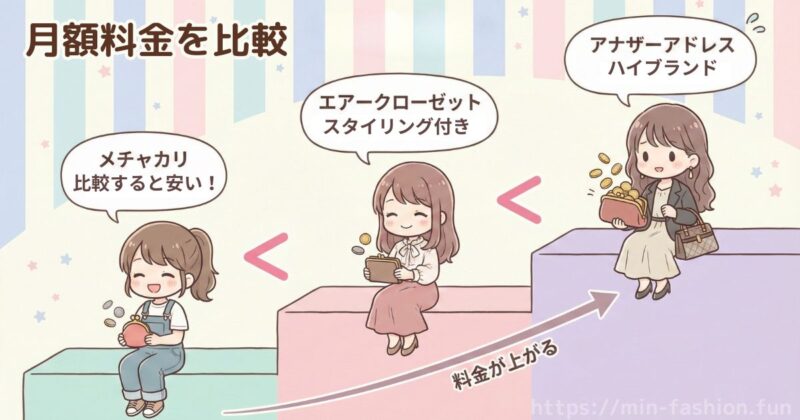 メチャカリは高い?安い?他の服サブスクと料金を比較