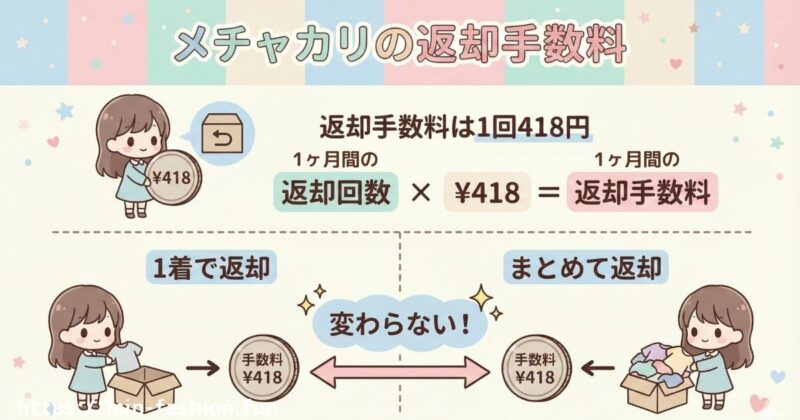 メチャカリの返却手数料はいくら?回数によって総額はどう変わる?