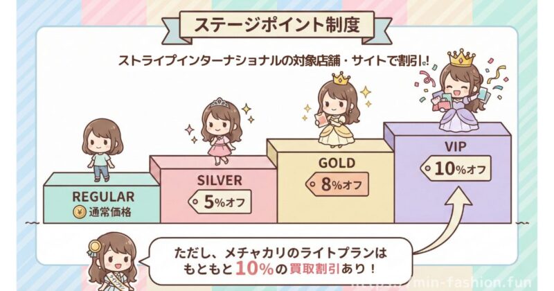 メチャカリのポイント制度