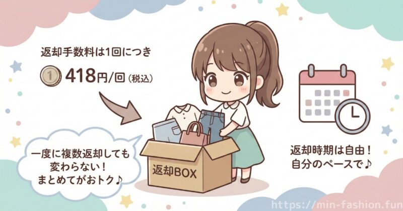 メチャカリで交換時にかかる返却手数料はいくら?