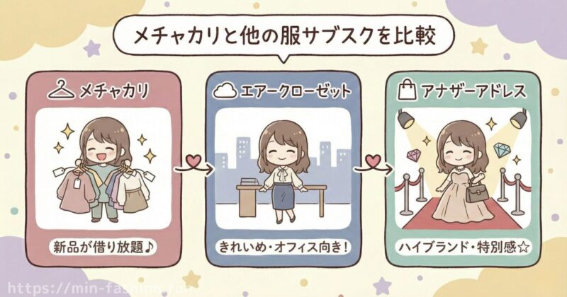 メチャカリと他の服サブスクのサイズ感を比較してみた