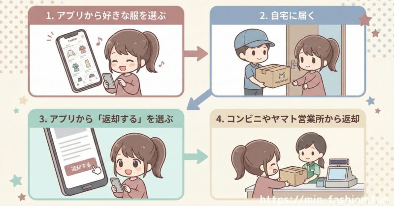 メチャカリのアプリ操作は難しい?