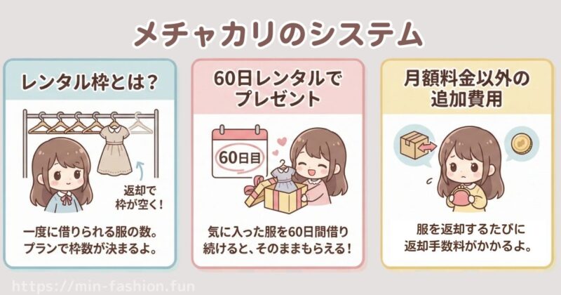 メチャカリの料金システムで知っておきたいポイント