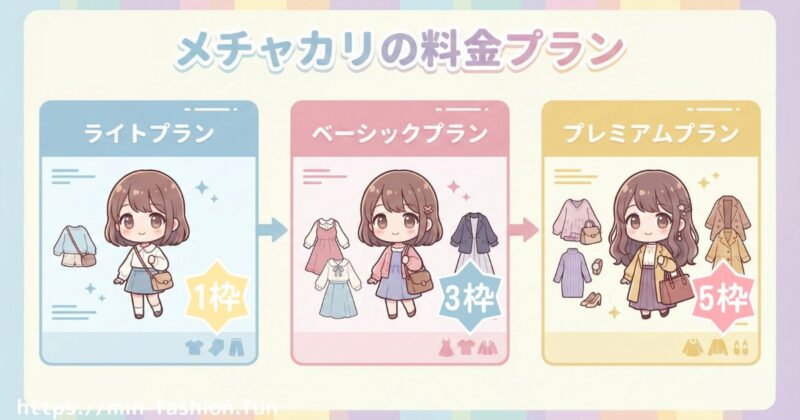 メチャカリの料金プランをざっくり解説