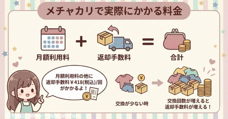 メチャカリの料金システムで知っておきたいポイント・返却手数料