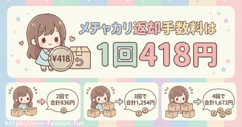 メチャカリの返却手数料はいくら?返却一回あたりの料金