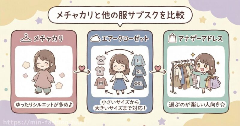 メチャカリと他のサービスとのサイズ感の違い