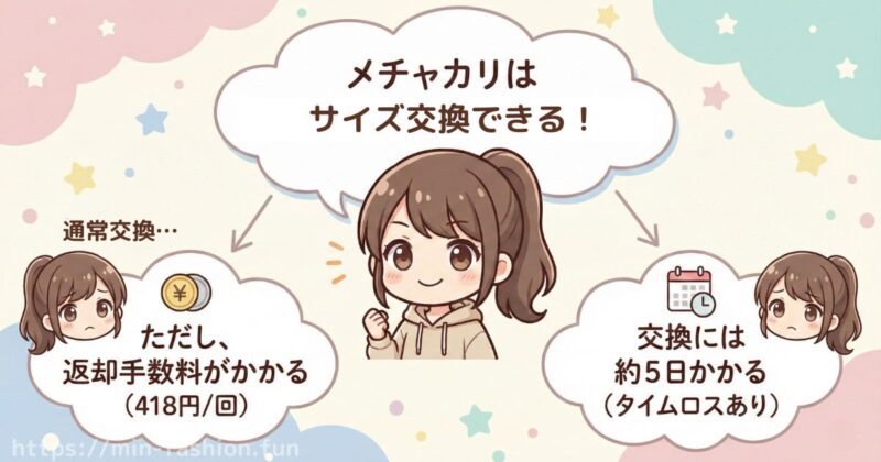 メチャカリでサイズが合わなかったら交換できる?【返却手数料に注意】