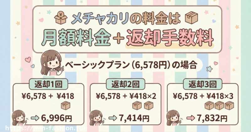 メチャカリの返却回数が多いと?