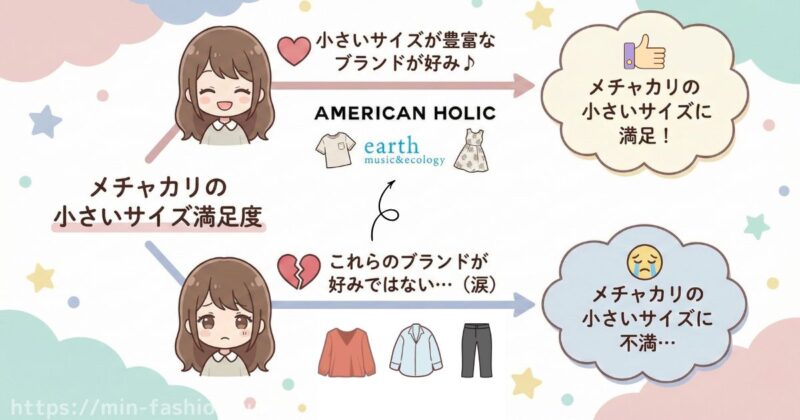 メチャカリはなぜ小さいサイズに不満が出やすい?