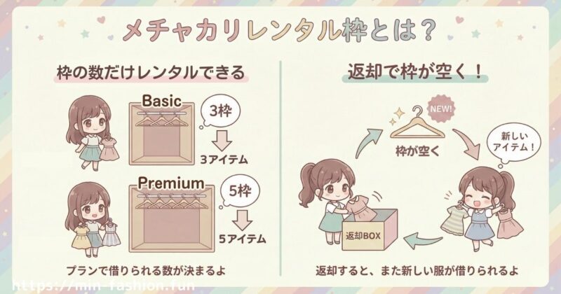 メチャカリの料金システムで知っておきたいポイント・レンタル枠とは