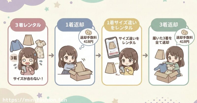 メチャカリでは、まとめて返却などの縛りはない