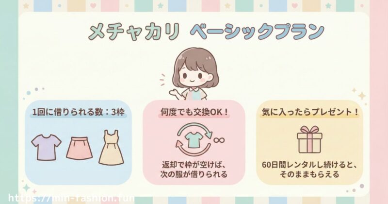 メチャカリの料金プランベーシックプラン