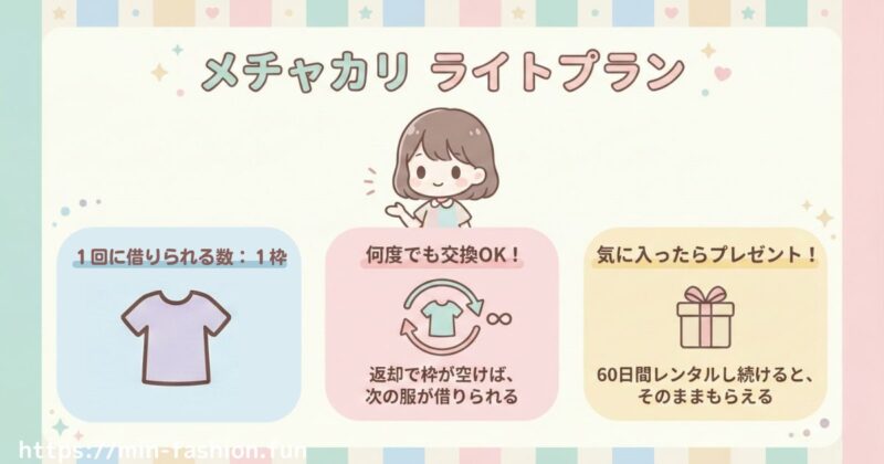 メチャカリの料金プランライトプラン