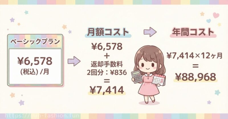 【結論】メチャカリの料金はいくら?実際に使ってわかった月額と総額の目安