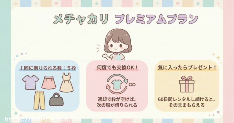 メチャカリの料金プランプレミアムプラン